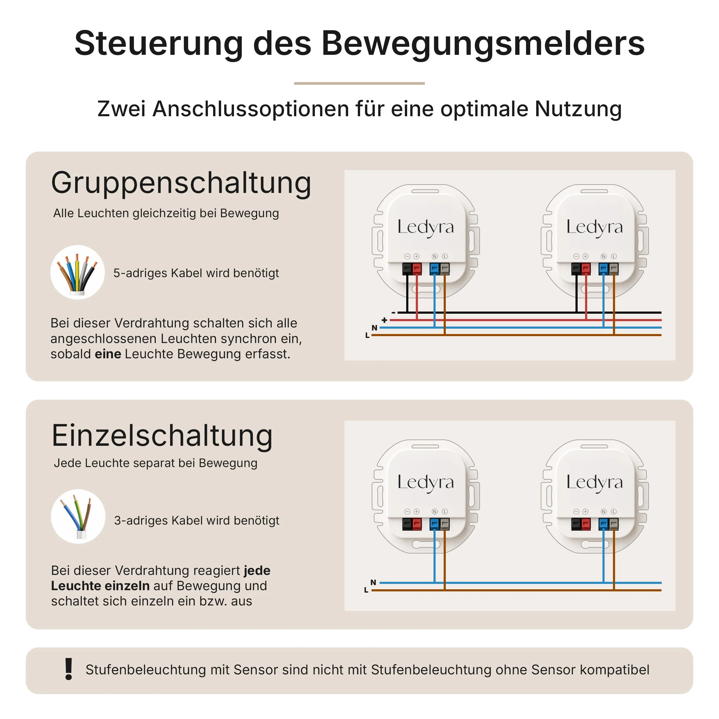 Ledyra Aura – LED-Treppenleuchte – Alu-Bicolor – IP20 – mit Bewegungsmelder – Eigenschaften im Überblick